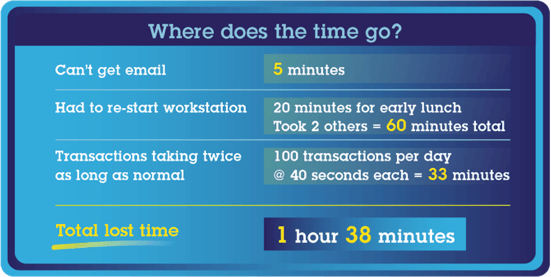 Graphic of 'where does the time go'