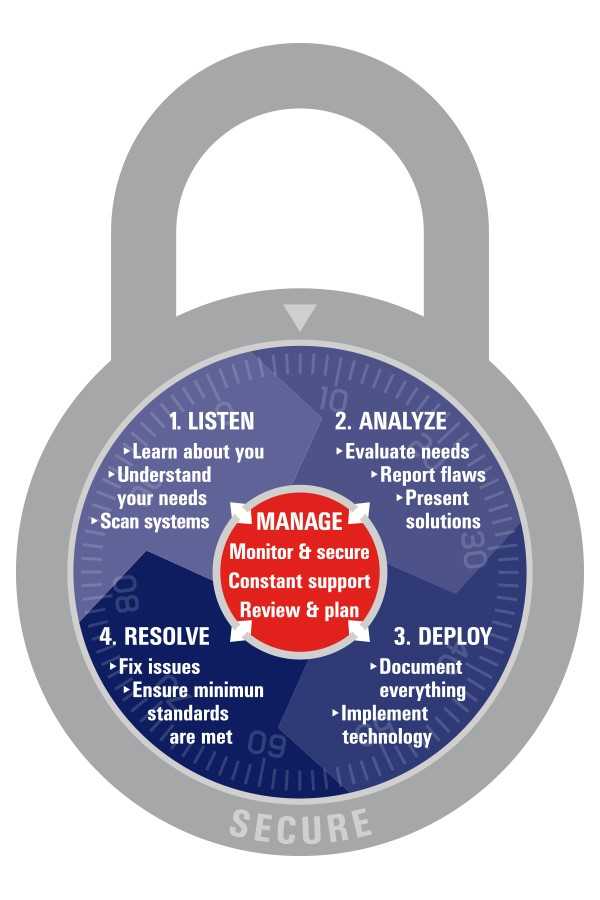 Dunwoody Managed IT Services "Lock" Graphic