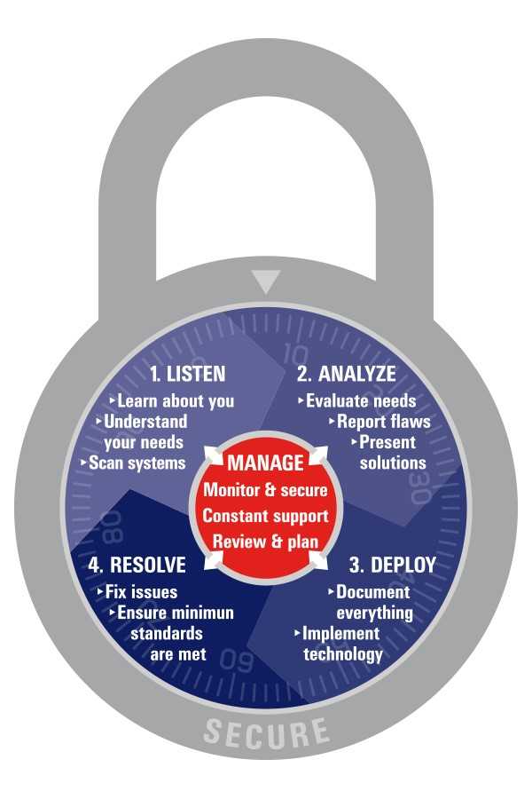 Lawrenceville Managed IT Services "Lock" Graphic