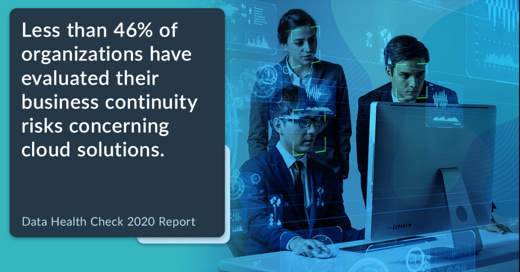 Less than 46% of organizations have evaluated their business continuity risks concerning cloud solutions.