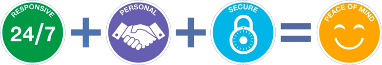 24/7 Support, Personal, Security, And Peace Of Mind<br />
